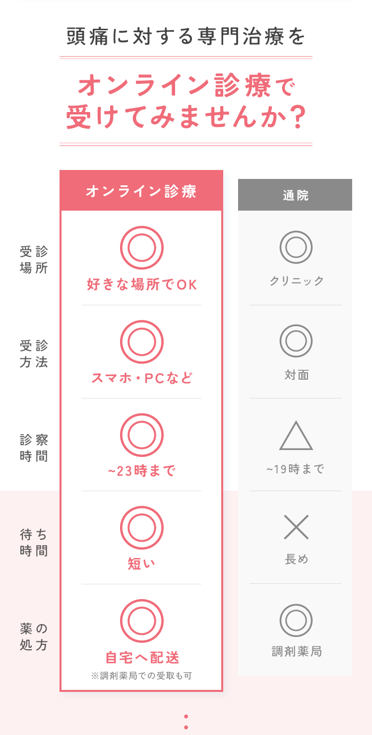 頭痛に対する専門治療をオンライン診療で受けてみませんか？