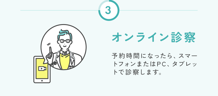 ステップ3、オンライン診察