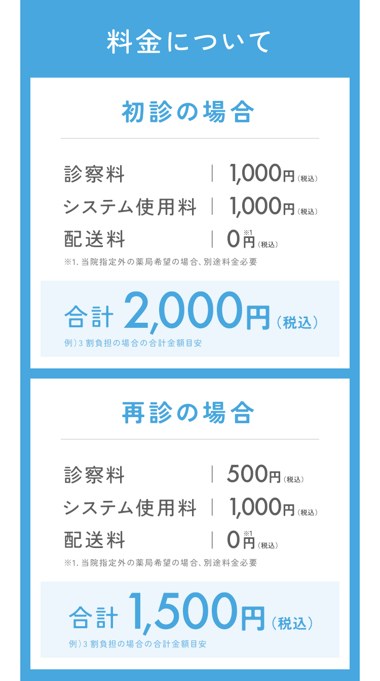 料金について：通常税込、初診2000円。再診1500円