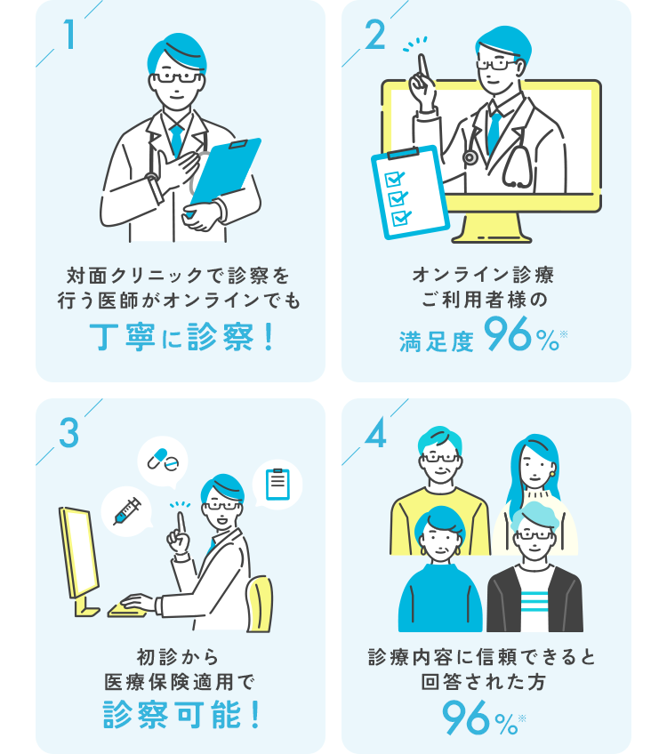 オンラインでも丁寧に診察。ご利用者様満足度96％。初心から医療保険適用で診察可能